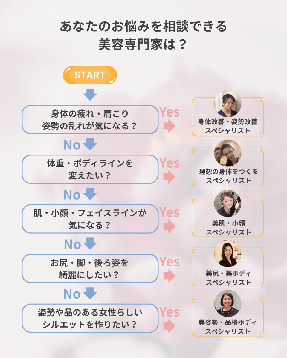 KAIZENBODY_bi's tweet photo. あなたの美容のお悩み、プロが回答します！KAIZENBODYスレッズ相談室開催中！
▼つづきはこちら
https://t.co/8xmb1LVu0Y https://t.co/C2zRUfPiCd