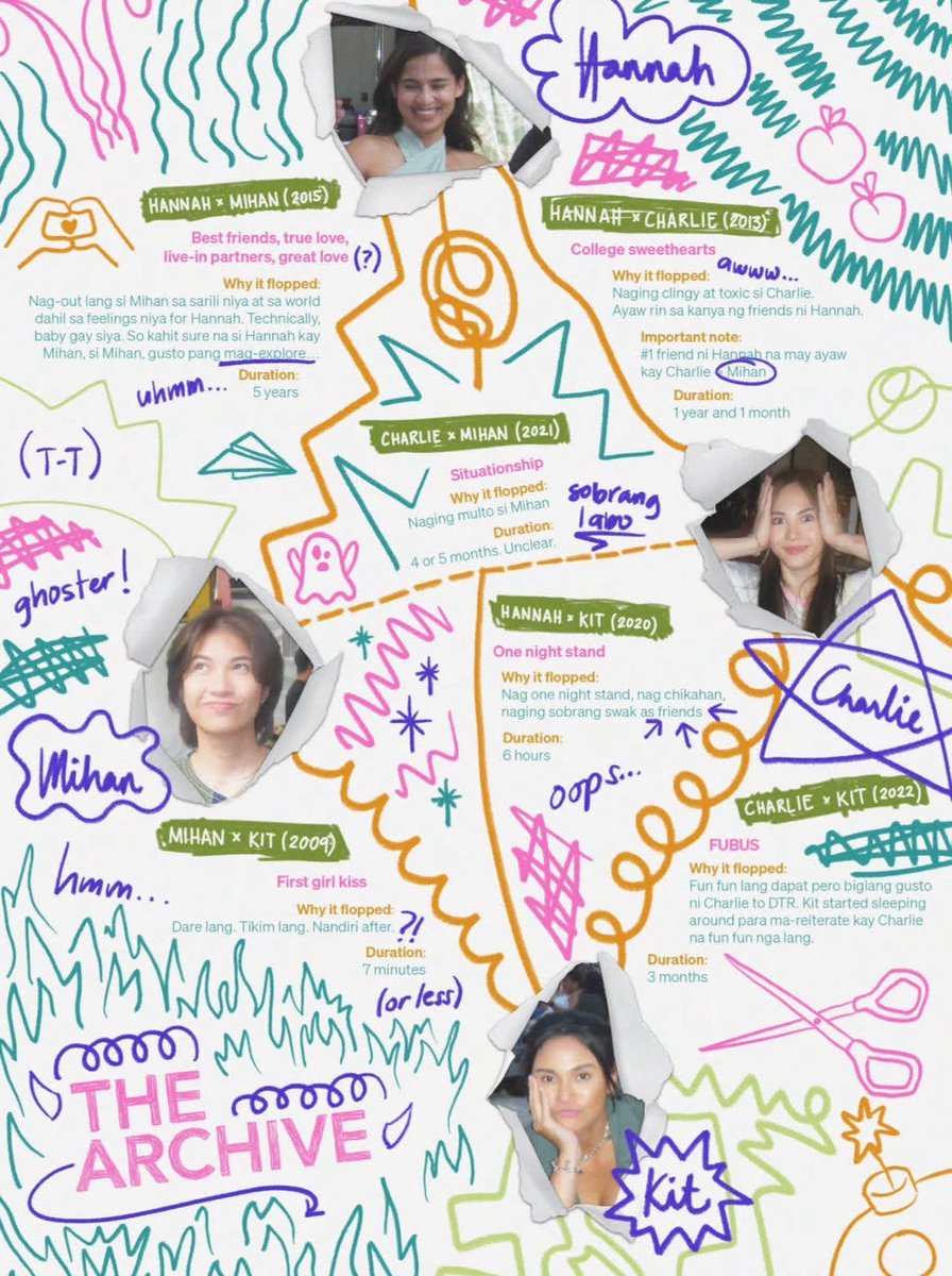 asakoizumiya's tweet photo. sorry i’m still open endings pilled but thinking about this hanchakitha web again because there’s too much to unpack 😭 si charlie na laging naiiwan mula kay hannah to mihan to kit (and rafa)… grabe sa description sa rs ng hansquared TRUE LOVE… kitmi nandiri sa first kiss… https://t.co/6WqMupHX0U