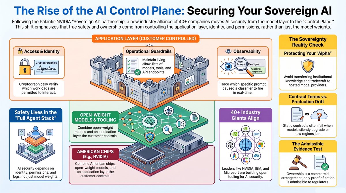paulgoldman1's tweet photo. CEO Alex Karp of @PalantirTech is right that you have to own the application layer.  The unresolved part is what owning it means when the layer is somebody's product. 

Off a frontier lab and onto a vendor is a change of counterparty, not a change of posture.

Full piece in The Trust Layer: https://t.co/CMa8Cf2vKF