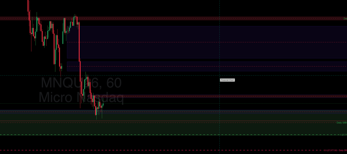 bartendertradez's tweet photo. One hour

Bullish breaker; One hour above. in ability to go lower, but im still paying attention to the sellside I would like that to be swept https://t.co/oAFzbn6JaX