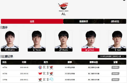 LPLfanclub's tweet photo. The LPL official roster page has been updated. Flandre is no longer included in AL's roster, and rumors are circulating that he could be joining BLG. https://t.co/rHaunnSWCB