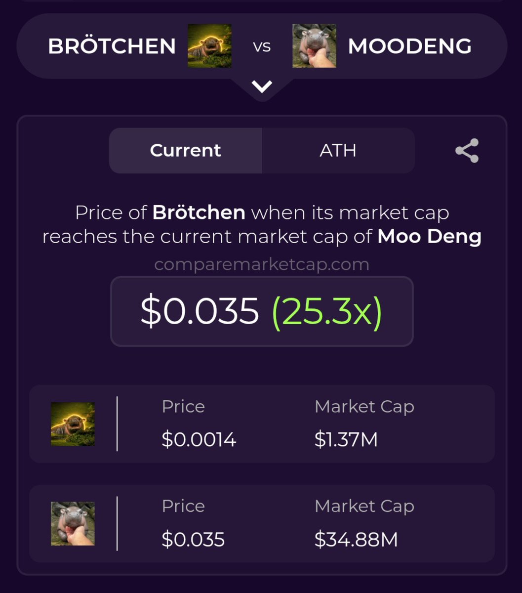 CompareMarketCap tweet media