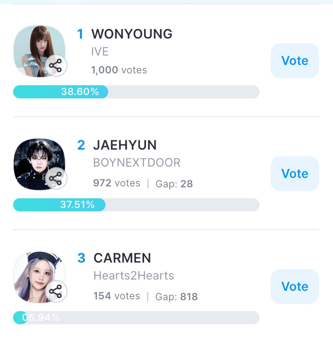 AllpenDive's tweet photo. SPOTV K-POP AWARDS🏆
Global Fan Choice K-pop
wonyoung

Fans of Wonyoung, who will make Wonyoung number one? Let's all protect Wonyoung's number one!

I'm currently in 1th place. The deadline is August 4th. DIVE, please help!🙇‍♂️🔥 https://t.co/FHQiDNZuKs