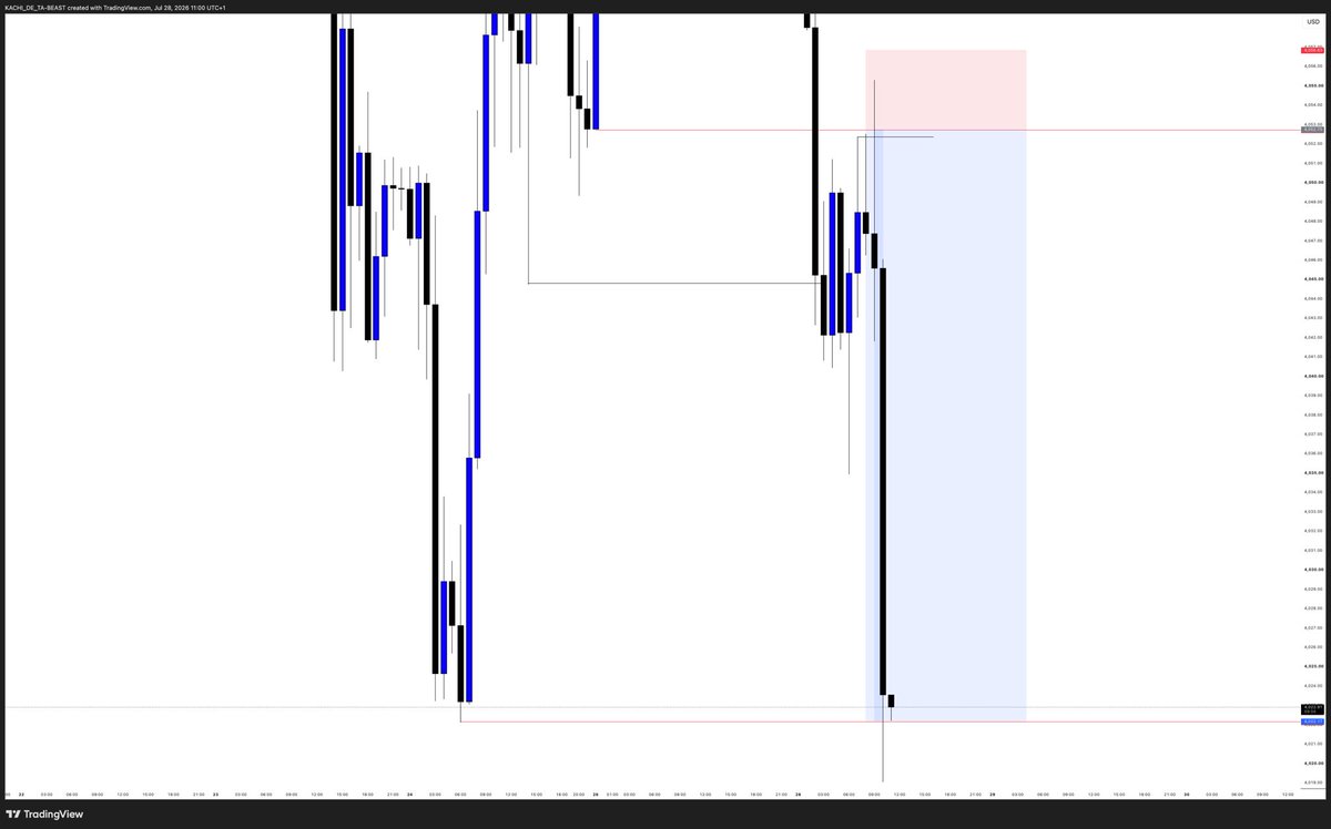 kachi_CRYPTO's tweet photo. XAUUSD 
+7.5R https://t.co/r4BFvwfqRZ