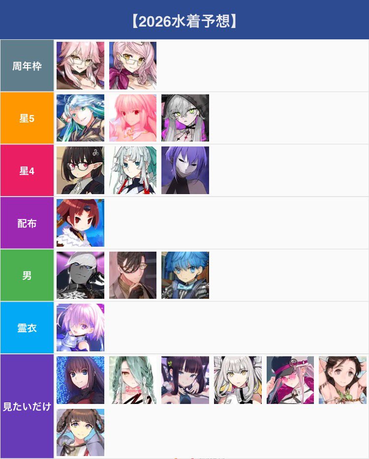 genchan_39's tweet photo. 有識者たちと決めた2026
星5が地獄みたいなラインナップ https://t.co/XP08ELM1o3