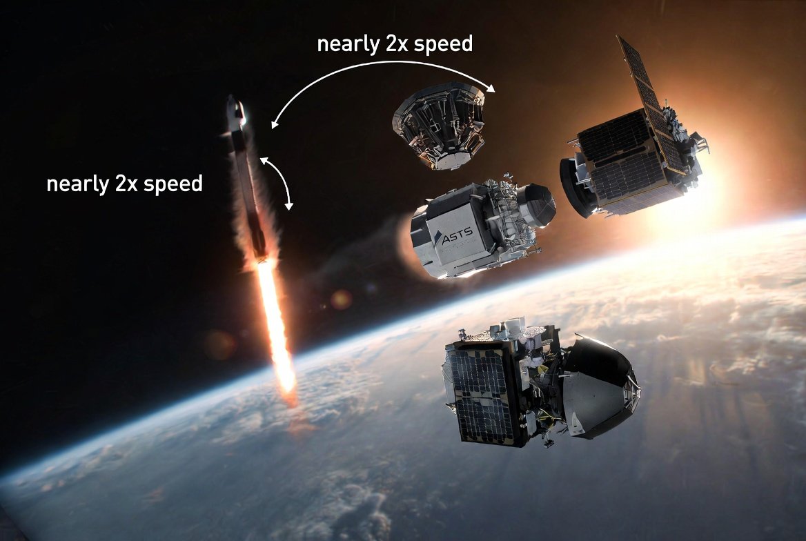 Kurejse1's tweet photo. $ASTS is launching BlueBird 11, 12 &amp; 13 aboard a @SpaceX
Falcon 9 on August 5!

These next-gen satellites are expected to nearly double Block 1 peak download speeds. Meanwhile, BlueBird 14, 15 &amp; 16 are already in production for the following launch. https://t.co/OrYG13HUkF