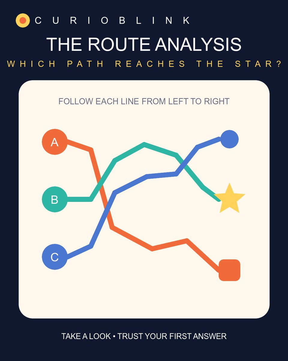 CurioBlink's tweet photo. This route analysis looks complicated. Only one path reaches the star—which one? https://t.co/O1BbPQZqUy