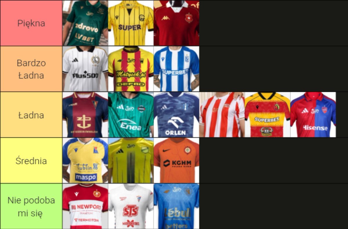 QuoVadisWisloo's tweet photo. Tierlista domowych koszulek ekstraklasy na sezon 2026/2027 👇

🏅Śląsk Wrocław 👃
🥈Gks Katowice ⚒️
🥉Wisła Kraków ⭐ https://t.co/KrUXoySSq4