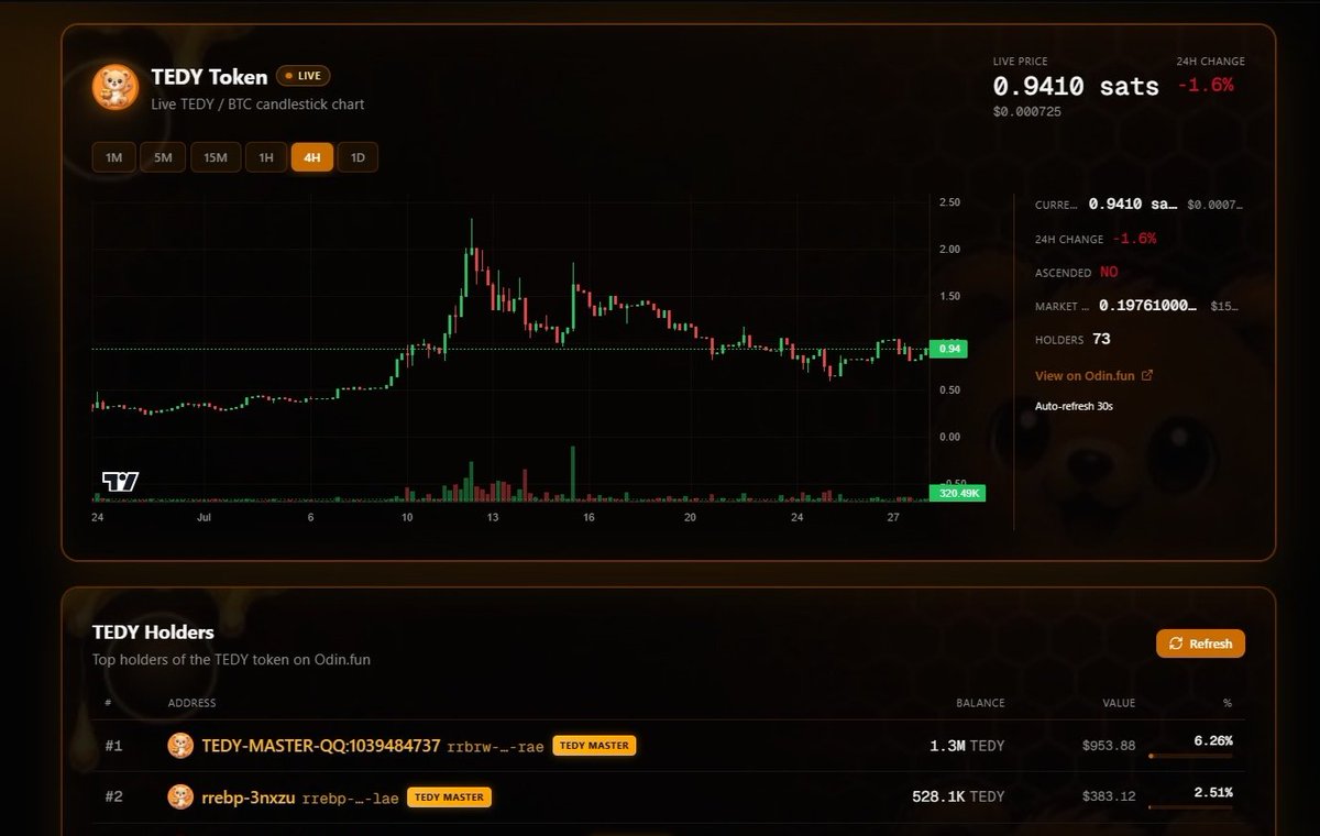 Tedy2206's tweet photo. TEDY Home is now live.

Built to make navigating TEDY platform easier for everyone. 

Stay tuned more will be coming soon 🐻🥂 https://t.co/xnTtK6u42S