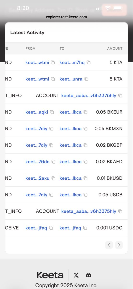 Brown_Thunder76's tweet photo. Keeta testnet activity is up 520% today and is sitting at the top of Chainspect’s activity leaderboard.

Before anyone gets too excited, testnet activity by itself doesn’t mean adoption. Transactions are free, so the number alone doesn’t tell us much.

I was more interested in what was actually happening.

A new token called M2 settlement test (MTWO) was created a couple hours ago with a 1 billion supply. Shortly after, 793.1 million MTWO was transferred into a storage account, followed by permission updates.

At the same time, we’re seeing multiple BK currencies including BKUSD, BKEUR, BKGBP, BKMXN, and BKAED moving around testnet.

What’s interesting is those BK-prefixed currencies aren’t random anymore. They ended up being the Keeta/Bivo stablecoins announced for the LayerZero integration. Seeing them continue to move around testnet makes it look like the team is actively working on getting that integration ready for use.

Does this prove anything? No.

But it’s another data point that the team is continuing to ship and test in public.

The name “M2” could just be an internal test name. M2 is also the economics term for broad money, but whether that’s intentional or just a coincidence is impossible to know.

Either way, I’d rather spend my time watching what they’re shipping than arguing over the daily price chart.

@KeetaNetwork $KTA