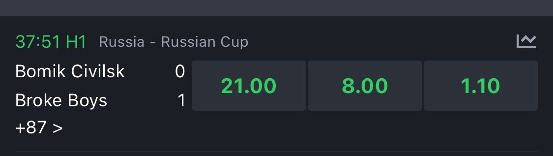 sportxanalytics's tweet photo. Broke boys are winning ke ?? 

Cardi B needs to see this 😂😂 https://t.co/ofytFfahik