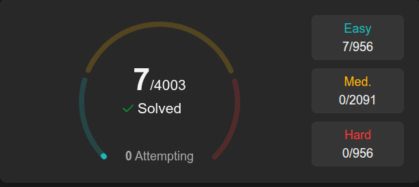 x14kernal's tweet photo. Day 8/300

Today's progress:

- Accessibility + Vitest tests done
- Loading, empty, and error states added
- Solved LeetCode #387: First Unique Character in a String

Next challenge: improving my responsive UI skills.

#buildinpublic #react #LeetCode #DSA #100DaysOfCode #webdev https://t.co/KJ7UAIpewZ