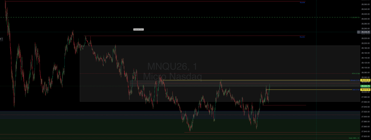 bartendertradez's tweet photo. Im really interested in seeing us take out the sell side at 0814 below the midnight and 0830 prices and a move to buyside. A lot of imbalances above to target really been in this range all night. https://t.co/n1K96WKnfY