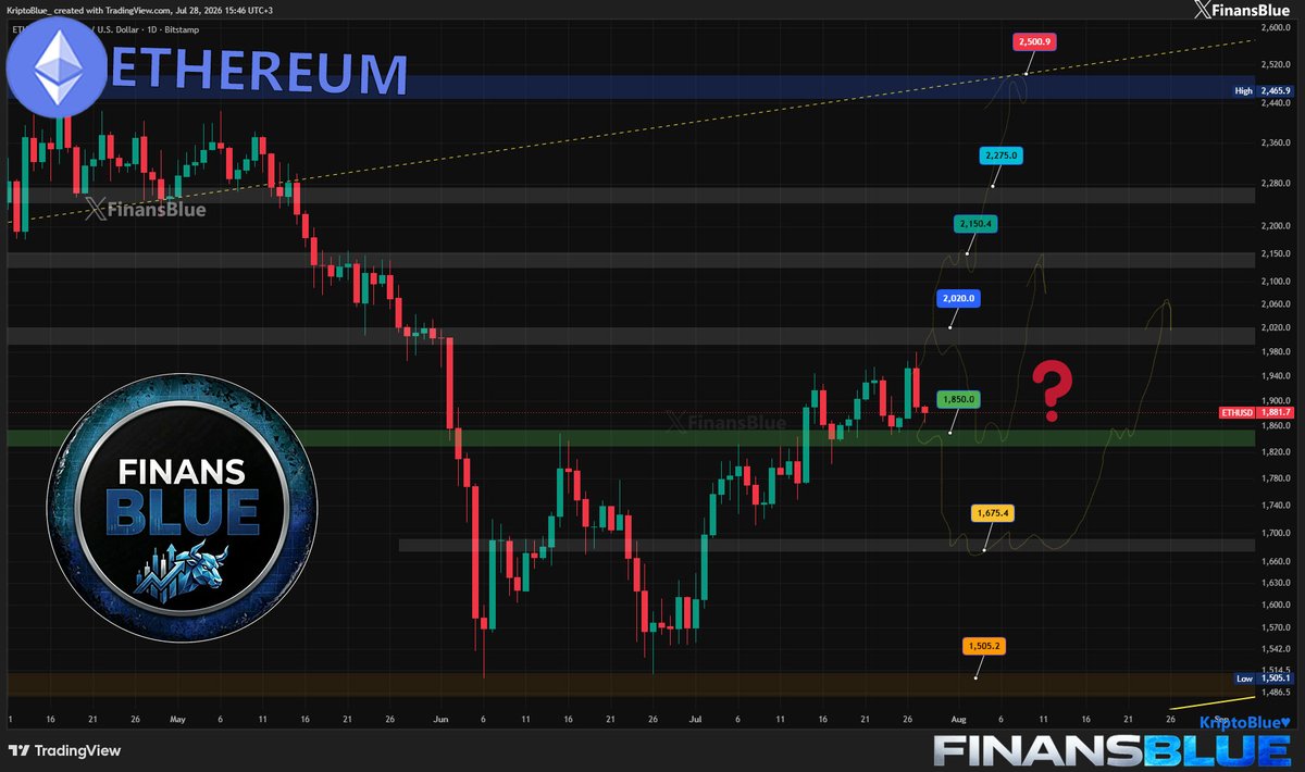 FinanceBlue tweet media