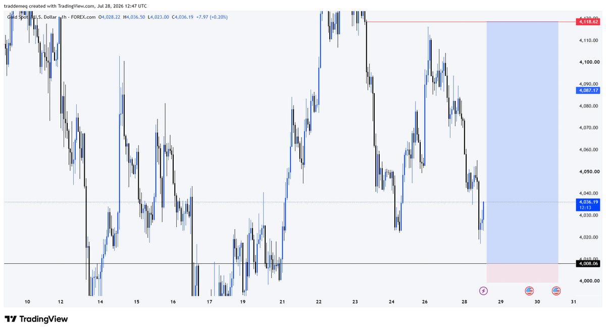Ritualist_1's tweet photo. My view on XAUUSD
#DYOR @TRADEWITH_DAVID @toni__iyke https://t.co/1ZkO2jb00c