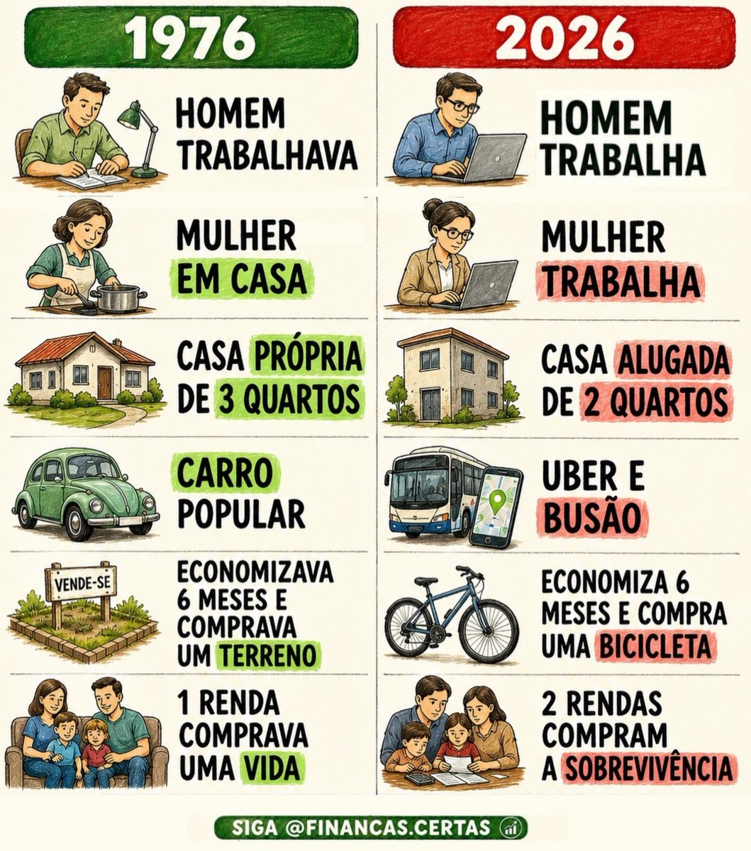 SidnelsonEu's tweet photo. São 50 de lá pra cá. A sociedade mudou drasticamente

Será que está mais difícil de viver bem na sua vez? https://t.co/0l2BDhUtQ1