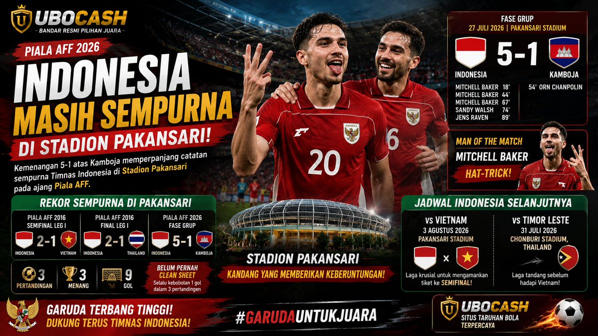 ubocash's tweet photo. #UBOCASH Garuda terbang tinggi di Pakansari! ๐ฆ
๐ฎ๐ฉ
Tiga laga, tiga kemenangan, sembilan gol. Stadion Pakansari masih jadi markas yang sempurna bagi Timnas Indonesia di Piala AFF.
#Garuda #PialaAFF
๐๐๐
https://t.co/Uud4vAttTO
๐๐๐
https://t.co/6VgMLIX4oA https://t.co/URHpiTlFmi