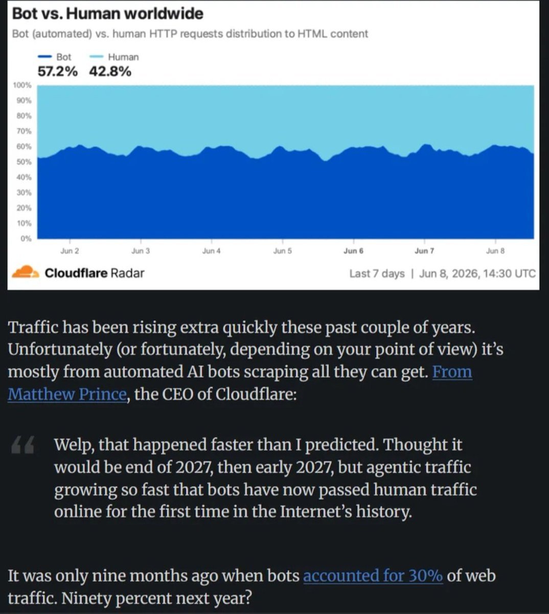 AlexJayZA's tweet photo. The bots are taking over.
#TechTraumaTuesday https://t.co/ZIUIc9DfmK