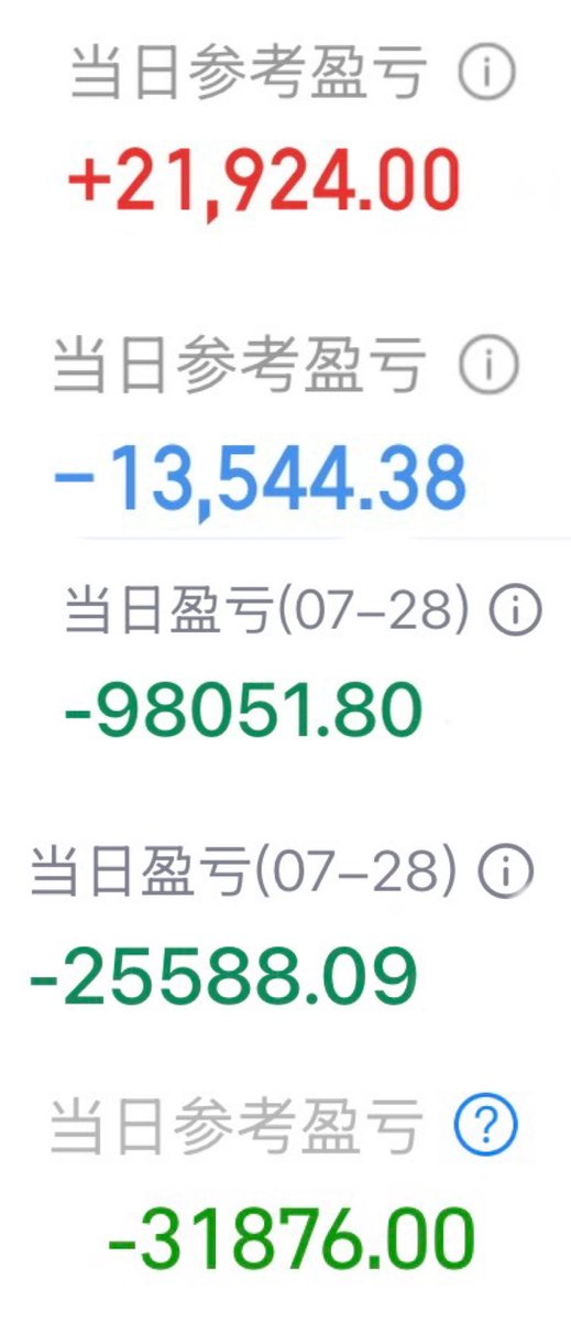 yifaer_chen's tweet photo. ��天A股亏15万。
比起科技板块来说，感觉我是不是算是亏得少的了。

我现在心态真的被市场揍得麻了，亏十几万觉得自己亏得不多。

昨天KTV今天ICU，excited.

据说外围市场大跌除了大家担心的AI资本开支太大，能不能回本的原因以外。

还有一部分原因是老美报道说我们光刻机量产了？（赢），把老美和小韩吓得暴跌（韩国又熔断），而我们大跌是因为外围把我们带崩了（再赢）？？？

这真的是莫名其妙哦。
那岂不是我们搬起石头砸自己的脚？

ε=(´ο｀*)))唉，学吧，学无止境，太深了。