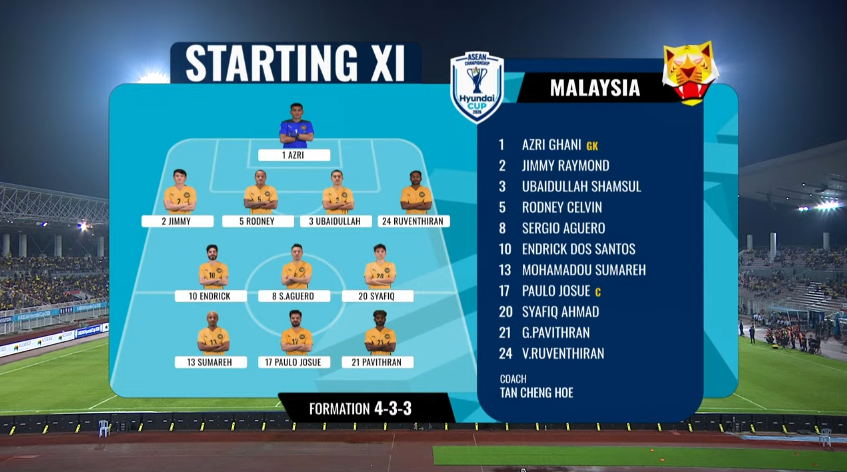 HarimauMYstats's tweet photo. Same lineup, only one changes. Jimmy Raymond replace Alif Ahmad.
LIVE: https://t.co/GglisvDl0P (Use VPN)
#HarimauMalaya #MASvsLAO https://t.co/QHCGvH5tCN