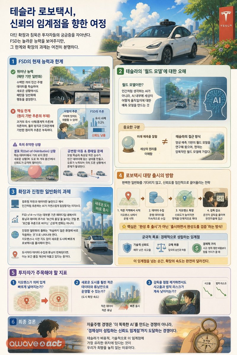 awaveglobal's tweet photo. @Tesla_Teslaway 작성해주신 글 내용이 너무 좋아서, 제가 개발한 인포그래픽 앱으로 한눈에 보기 쉽게 요약본을 만들어봤습니다! 혹시 필요하시면 본문에 그냥 편하게 삽입해서 쓰셔도 됩니다. 혹시 게시를 원치 않으시면 말씀해 주세요! 바로 삭제하겠습니다. 좋은 글 감사합니다! https://t.co/1YLlqnb2Ry