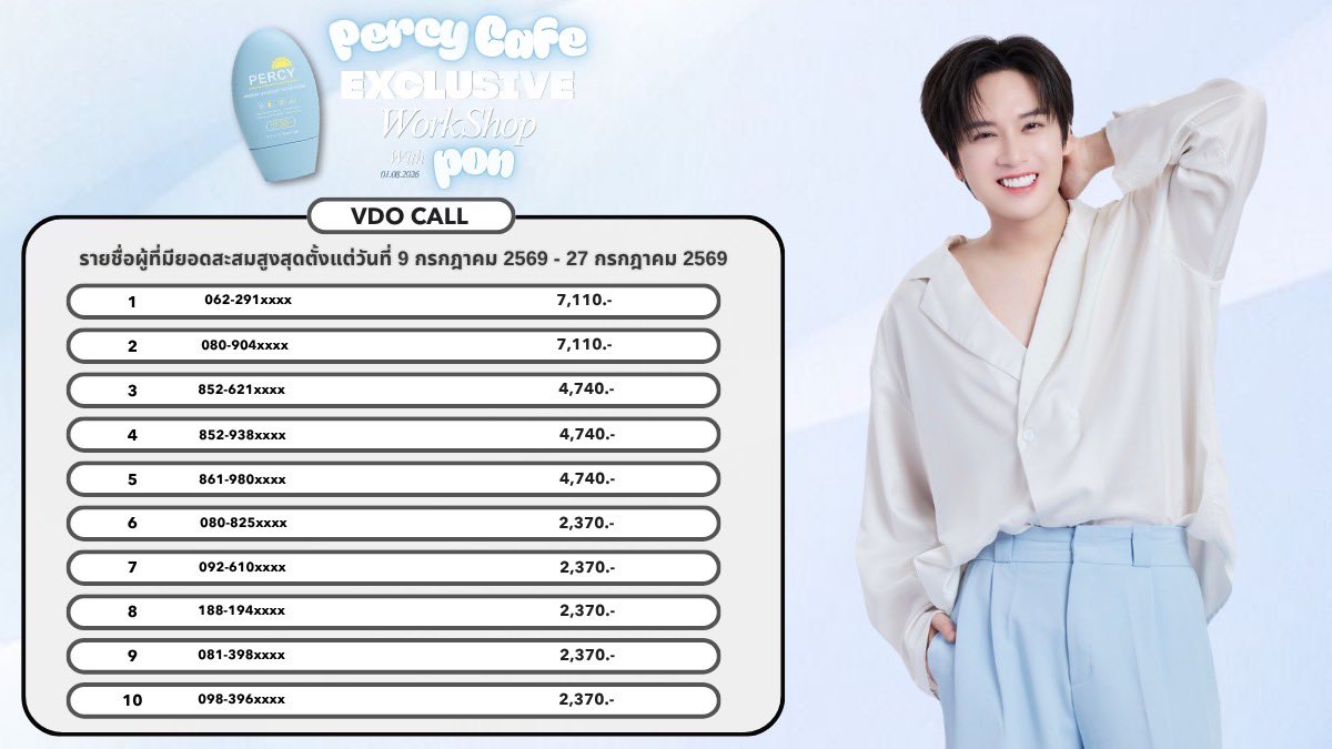 PercyOfficialTH's tweet photo. ประกาศรายชื่อผู้โชคดีสำหรับงาน
Percy Cafe Exclusive Workshop with Pon 🩵

20 Top Spender ✨
10  Lucky Fan ✨
10 Vdo Call 📞

ผู้โชคดีสามารถยืนยันสิทธิ์ได้ทาง Line Official ของทางแบรนด์ โดยแจ้งชื่อและเบอร์ที่ร่วมกิจกรรม

- คำตัดสินของบริษัทถือเป็นที่สิ้นสุดไม่สามารถเปลี่ยนยกเลิกหรือขอรับเงินคืนทุกกรณี 
- กรณียอดสะสมเท่ากันทางแบรนด์ให้ลำดับก่อนหน้ากับลูกค้าที่เปิดบิลแรกเข้ามาก่อนไม่ได้นับจากยอดที่เท่ากันก่อน  
- ผู้โชคดี Lucky Fan มาจากการแรนด้อมรายชื่อทั้งหมด 
- กรณีมีข้อมูลที่ผิดพลาดทางแบรนด์จะทำการลบเพื่อแก้ไขข้อมูลและอัพเดทอีกครั้ง

สอบถามรายละเอียดได้ที่ 
Line Official : @percyofficial

#Percy 
#PercyExclusiveWorkshopWithPon
#PonThanapon