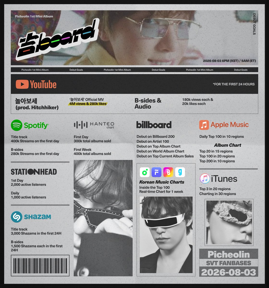 goingrangers_17's tweet photo. [GOALS]

🚨 IT'S TIME TO LOCK IN! 🚨

The goals for DINO x PICHEOLIN 1st Mini Album, 吉BOARD, are officially here!

This is our roadmap for Dino's solo debut, and every stream, vote, purchase, and share will bring us one step closer to reaching these milestones. Now is the time to prepare, stay focused, and give this debut everything we've got.

📢 CARATs and DINONARAS, lock in! Review the goals, get your accounts ready, and let's make every day of this era count. Together, we'll give Dino the strongest support possible and help make his first solo debut a massive success! 🏆

@pledis_17 #피철인 #Picheolin #DINO #디노 #吉BOARD #길보드