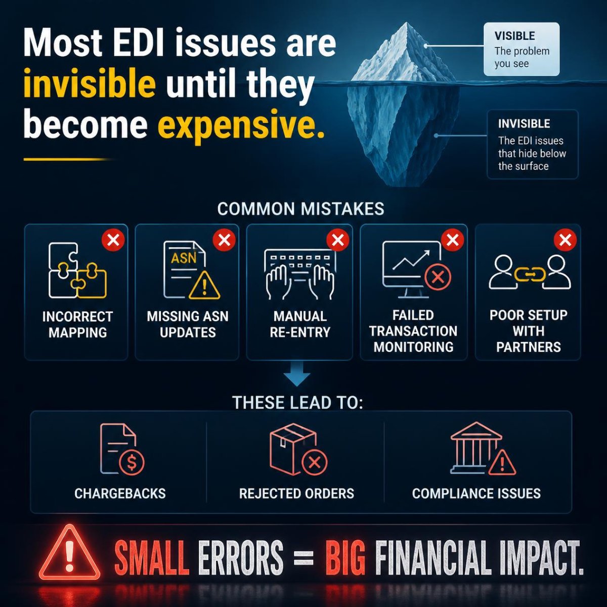 e_precision's tweet photo. The most expensive mistakes are the ones you don’t notice immediately.
Have you experienced unexpected chargebacks?

#EDI #Retail #Logistics #SupplyChain #Errors https://t.co/FGHE9xBf4g