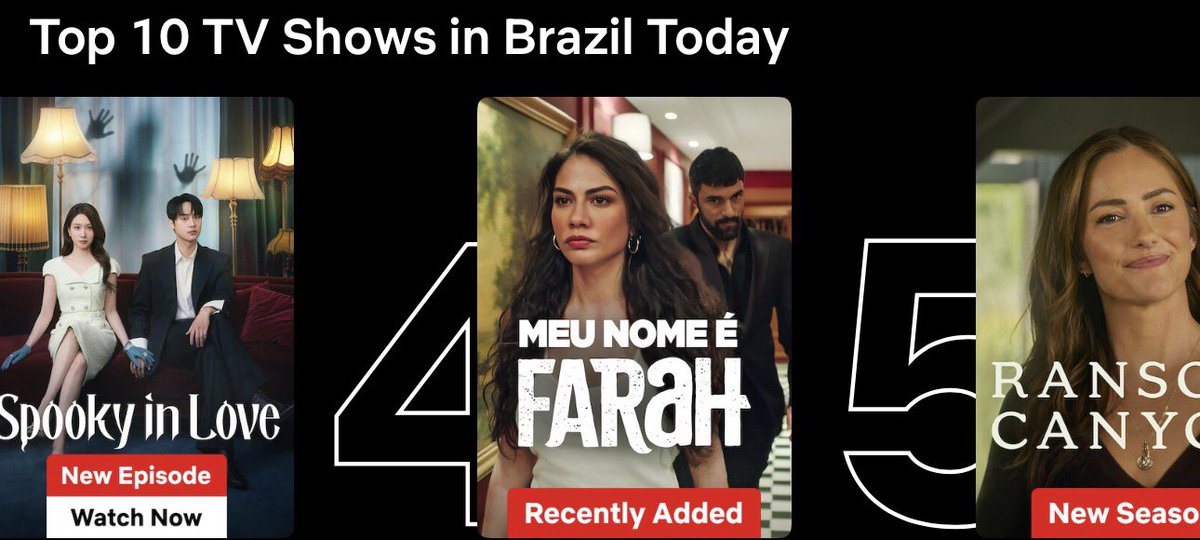 EAintlEvents's tweet photo. #MeuNomeéFarah continues to amaze the Brazilian audience, it is now in 4th place on @NetflixBrasil in its 4th day 👏 

#EnginAkyürek #TahirLekesiz #AdımFarah https://t.co/qJ8yzwF5a7