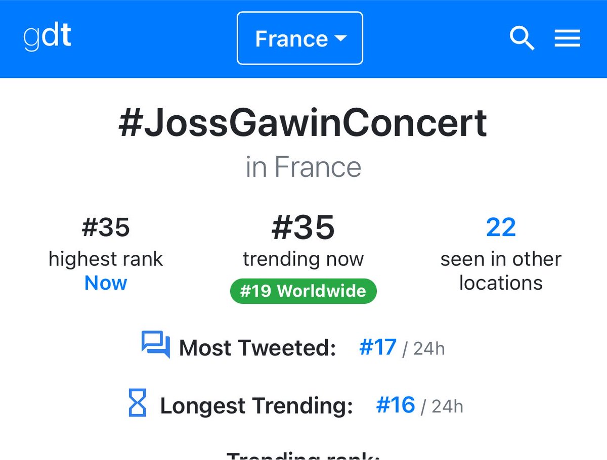 Ayyrs75's tweet photo. #JossGawinConcert

📈 TREND UPDATE🫶🏻

🕰 8:00 PM GMT+7 🇹🇭 
Total 27 countries with 454k posts

# 2 Worldwide 🌎 

# 1 Belarus 🇧🇾🥇⬆️
# 1 Dominican Republic 🇩🇴⬆️🥇
# 1 Indonesia 🇮🇩 🥇
# 1 India 🇮🇳 ⬆️🥇
# 1 Malaysia 🇲🇾 🥇
# 1 Sri Lanka 🇱🇰 🥇
# 1 Singapore 🇸🇬 🥇
# 1 Switzerland 🇨🇭 🥇
# 1 Thailand 🇹🇭🥇⬆️
# 1 Ukraine 🇺🇦 🥇🆕
# 2 Eritrea 🇪🇷 
# 2 Myanmar 🇲🇲 
# 3 Brazil 🇧🇷 ⬆️
# 4 Colombia 🇨🇴 ⬆️
# 6 Mexico 🇲🇽 
# 6 Sudan 🇸🇩 
# 11 Vietnam 🇻🇳
# 7 Puerto Rico 🇵🇷 ⬆️
# 7 United States 🇺🇸 
# 8 Hong Kong 🇭🇰 
# 9 Germany 🇩🇪
# 11 Belgium 🇧🇪 ⬆️
# 13 Ecuador 🇪🇨 
# 13 Peru 🇵🇪 
# 15 Vietnam🆕
# 35 France 🇫🇷 🆕
# 39 Nigeria 🇳🇬 

#JossGawin