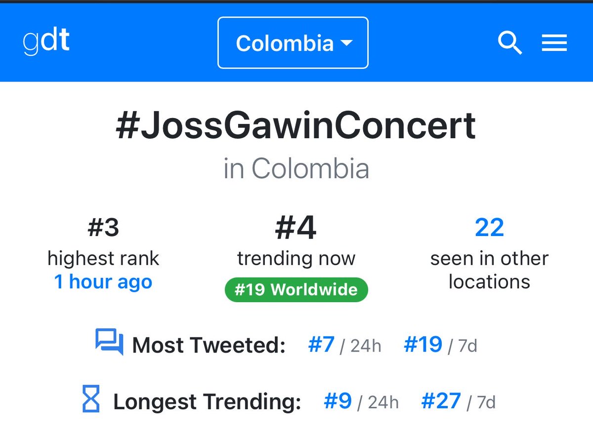 Ayyrs75's tweet photo. #JossGawinConcert

📈 TREND UPDATE🫶🏻

🕰 8:00 PM GMT+7 🇹🇭 
Total 27 countries with 454k posts

# 2 Worldwide 🌎 

# 1 Belarus 🇧🇾🥇⬆️
# 1 Dominican Republic 🇩🇴⬆️🥇
# 1 Indonesia 🇮🇩 🥇
# 1 India 🇮🇳 ⬆️🥇
# 1 Malaysia 🇲🇾 🥇
# 1 Sri Lanka 🇱🇰 🥇
# 1 Singapore 🇸🇬 🥇
# 1 Switzerland 🇨🇭 🥇
# 1 Thailand 🇹🇭🥇⬆️
# 1 Ukraine 🇺🇦 🥇🆕
# 2 Eritrea 🇪🇷 
# 2 Myanmar 🇲🇲 
# 3 Brazil 🇧🇷 ⬆️
# 4 Colombia 🇨🇴 ⬆️
# 6 Mexico 🇲🇽 
# 6 Sudan 🇸🇩 
# 11 Vietnam 🇻🇳
# 7 Puerto Rico 🇵🇷 ⬆️
# 7 United States 🇺🇸 
# 8 Hong Kong 🇭🇰 
# 9 Germany 🇩🇪
# 11 Belgium 🇧🇪 ⬆️
# 13 Ecuador 🇪🇨 
# 13 Peru 🇵🇪 
# 15 Vietnam🆕
# 35 France 🇫🇷 🆕
# 39 Nigeria 🇳🇬 

#JossGawin