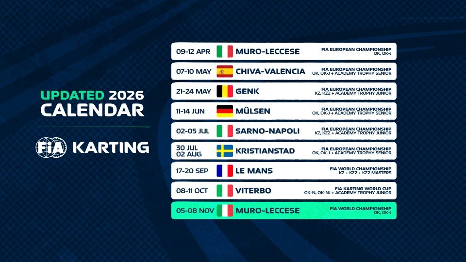 molinajorget's tweet photo. 🚨 ÚLTIMA HORA | Mundial de Karting FIA 2026
#⃣ El Mundial de Karting FIA (OK y OK-Junior) cambia de sede y se celebrará en el circuito de La Conca (Italia) del 5 al 8 de noviembre de 2026.
#Karting #FIAKarting #LaConca https://t.co/EIUSFczQdR
