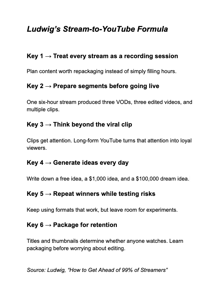 vidIQ's tweet photo. This is literally the best explanation I’ve seen of how streamers can turn one livestream into an entire content engine

(from @LudwigAhgren, Professor of the Year at Kai Cenat's Streamer University) https://t.co/MckiC5BDXh