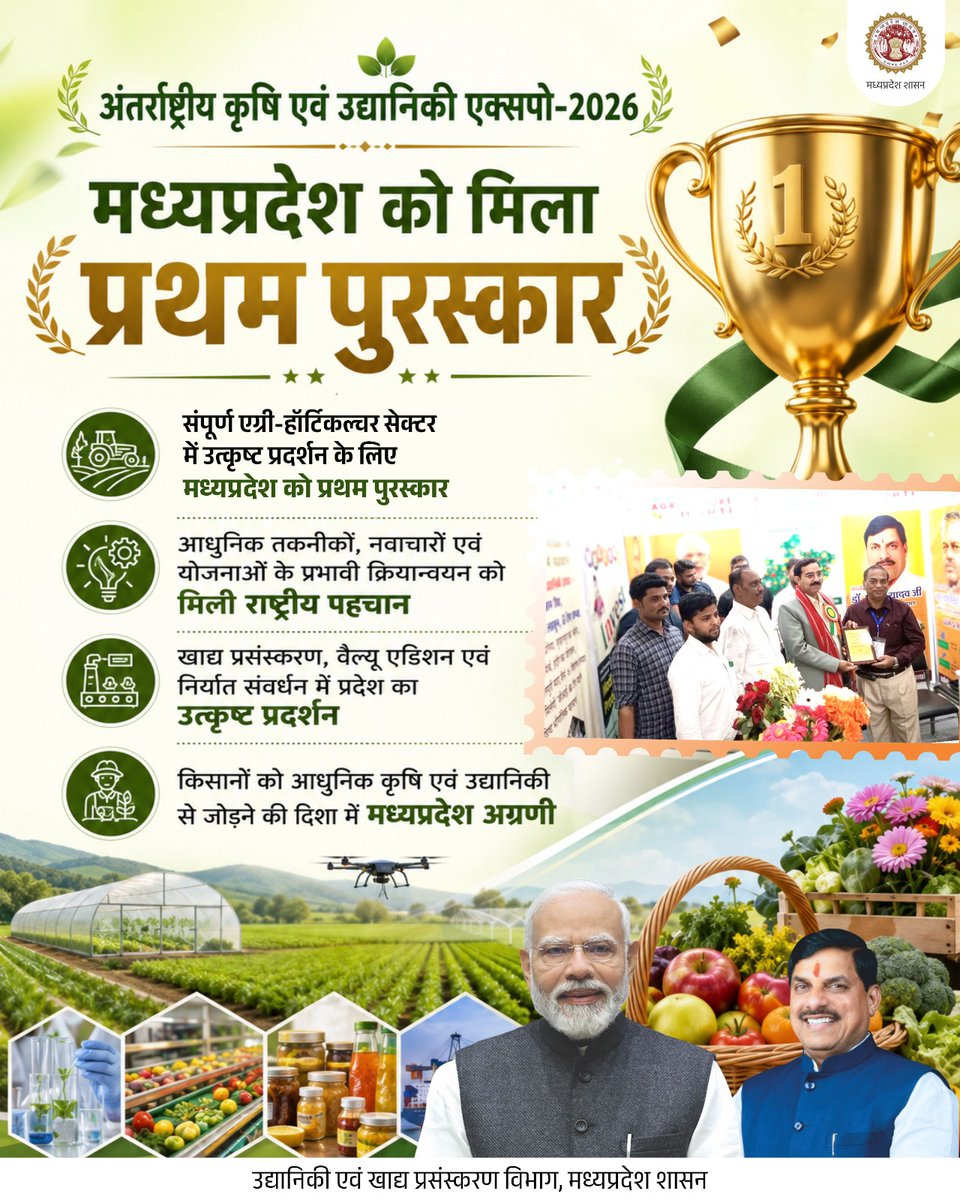 horticulturemp's tweet photo. अंतर्राष्ट्रीय कृषि एवं उद्यानिकी एक्सपो-2026

🏆मध्यप्रदेश को मि���ा प्रथम पुरस्कार
🏆संपूर्ण एग्री-हॉर्टिकल्चर सेक्टर में उत्कृष्ट प्रदर्शन के लिए मध्यप्रदेश को प्रथम पुरस्कार

@DrMohanYadav51 @CMMadhyaPradesh
@Narayan4bjp_ @JansamparkMP 

#HorticultureMP #MadhyaPradesh #1stPrize https://t.co/bnWLCiE8cY