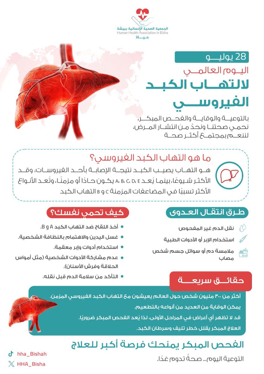 HHA_Bisha's tweet photo. في #اليوم_العالمي_لالتهاب_الكبد_الفيروسي، تعرّف على أهمية الوقاية والكشف المبكر، لحماية الكبد والحد من مضاعفات المرض.
فالوعي هو الخطوة الأولى نحو صحة أفضل.

#الجمعية_الصحية_ببيشة https://t.co/CKJAqgq5e4