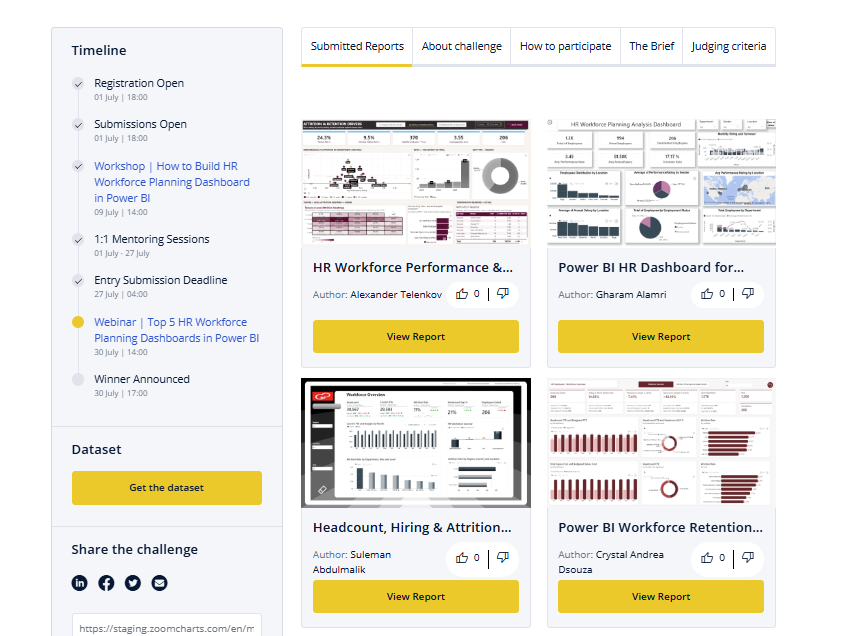 ZoomCharts's tweet photo. Voting is now open for the July 2026 ZoomCharts 4U Reports Challenge!
Explore 34 Power BI Dashboards for Human Recourse (HR) Analytics: https://t.co/fpftmufZgX https://t.co/AncU2H7rDT
