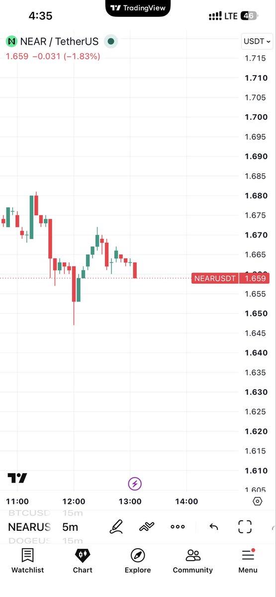 CoinMohsen's tweet photo. @NEARProtocol after ther post rate is down and go to 💩💩💩 https://t.co/FGADuTsqXA
