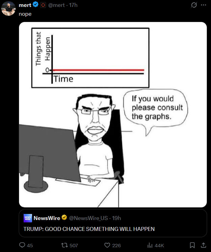 pablo tweet media