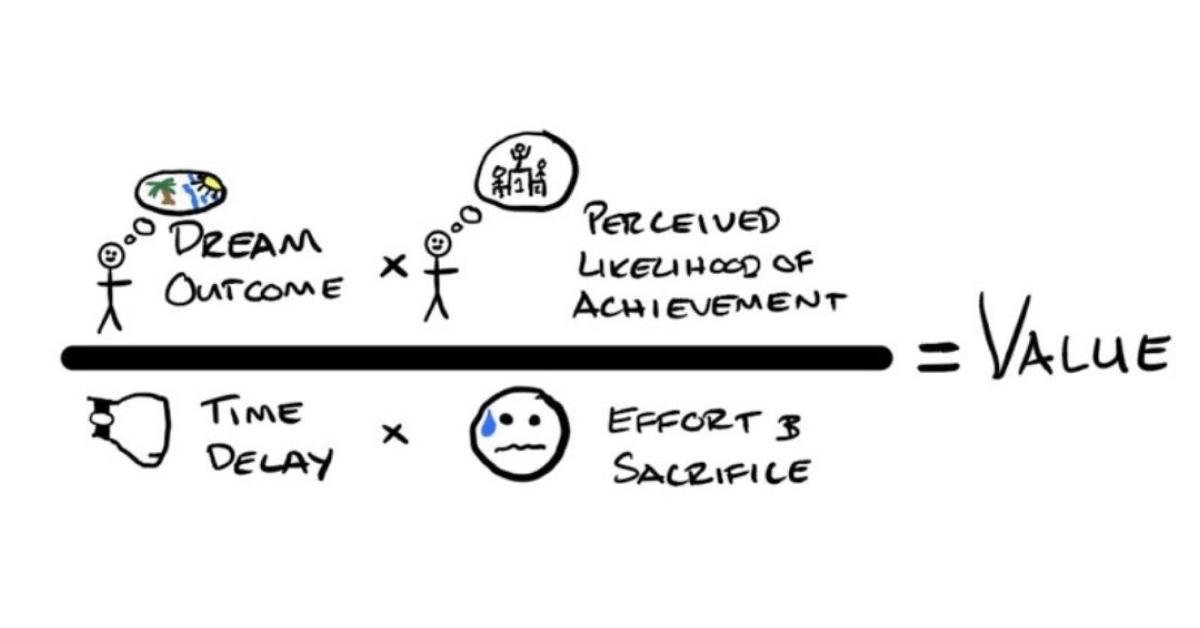 jforjacob's tweet photo. If you aren't sure of what to put on your PDP, something that I stick to every time is hammering on all 4 points of the value equation (especially above the fold and PDP images)

e.g

Dream Outcome - what benefit are they going to see from your product and how will this change their life?

Perceived likelihood of achievement - Can use stats from studies, testimonials, guarantees here

Time delay - how long to achieve the dream outcome? 1 year vs 1 week is a huge difference in value. Tell the when hey should expect results. simple timeline of benefits can work here  

Effort and sacrifice - if achieving their dream outcome with your product is going to be a chore, require a lot of discipline or its complicated etc this reduces the value massively. This is exactly why GLP-1's are so valuable. People achieving their weight loss dreams with no effort or sacrifice. If you are in the supplement space using less pills per dose, telling the customer it tastes great etc all reduce the effort and sacrifice on their part 

Do this and you can't fail