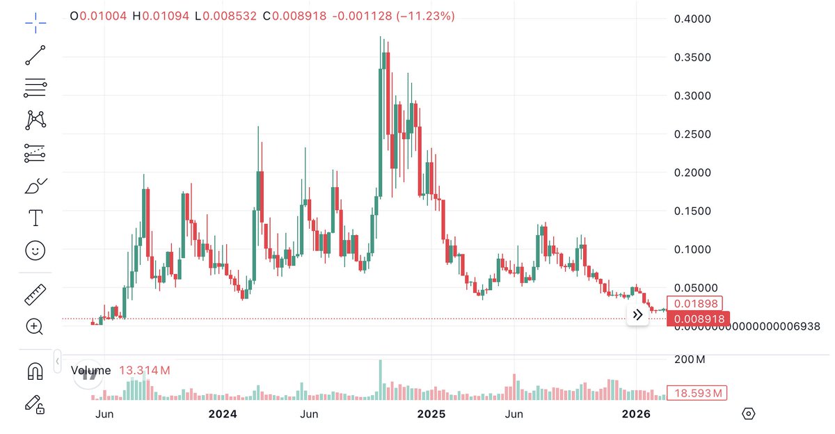 SprotelBitcoin tweet picture