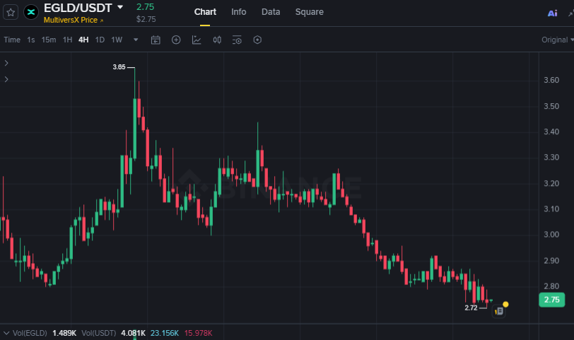 NealMarcusMKT's tweet photo. Don't watch the level.
Watch the response.

$EGLD is approaching an area packed with pending orders.

Buyers absorbing that pressure confirms intent. Failure there keeps the previous structure intact and removes the urgency to chase.

$ZEC $CRV $IOTA $TAO https://t.co/uQ5ooNgnA2