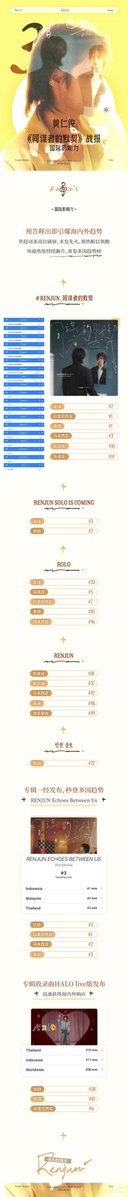 yellowwoodland's tweet photo. SOLOIST RENJUN'S looongg list of major achievements🥳🥳 

https://t.co/VH7u8dfso4 https://t.co/dqCpFVr2kv