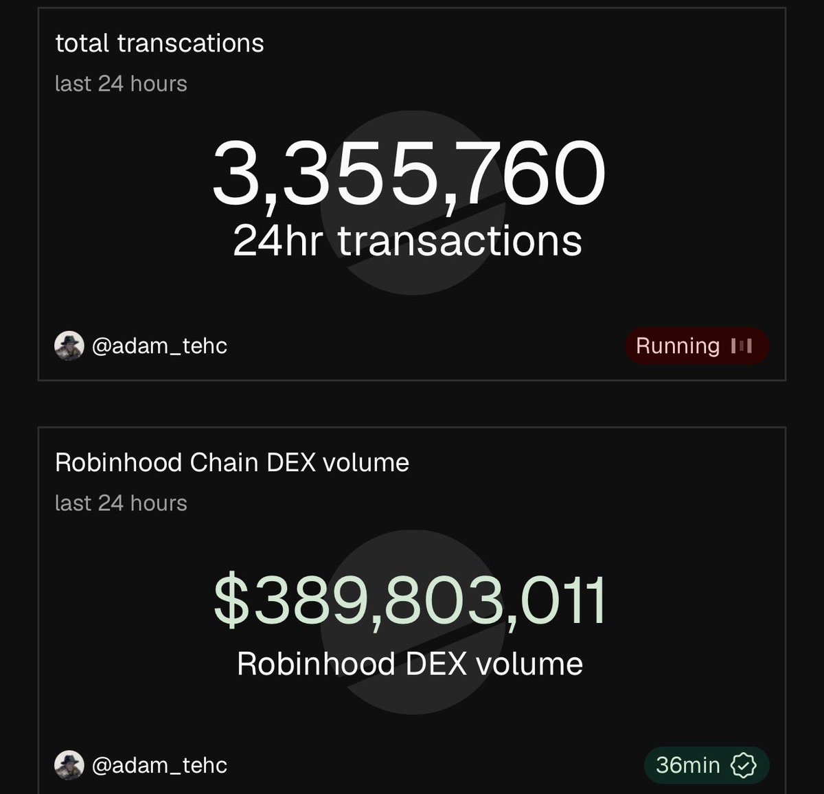 hooderfun's tweet photo. every major ecosystem starts with builders.

then liquidity.

then attention.

robinhood chain is entering that phase.

hood is where it starts. https://t.co/2PobOich3b