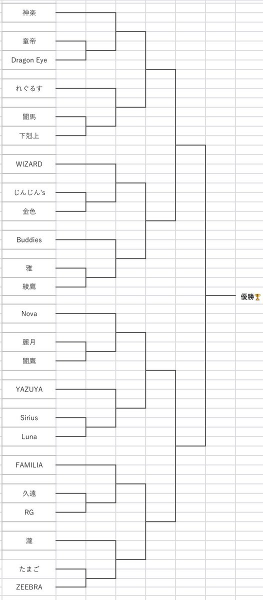 Les_ser__'s tweet photo. 第21回同盟杯 決勝トーナメント表
皆様のご健闘お祈り申し上げます🙇‍♀️

 #同盟杯  #イーフト   #efootball https://t.co/TVvAD8XeTa