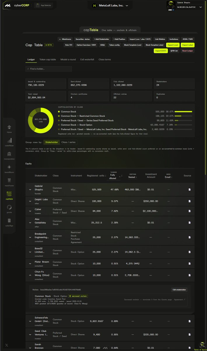 lex_node's tweet photo. https://t.co/L1CISz50wG is basically now Carta/Pulley functional equivalent 
 
if you already did a cyberRaise, you should definitely now be using MetaLeX for your full captable needs, just makes sense. . .

if you didn't do one, you should be using it because it's free and better because it was built by me and our team with passion, not people who are 10+ years removed from the founding of the company & trying to extract every dollar with an army of SaaS sales guys 

if you want features, we will quickly add them for you
