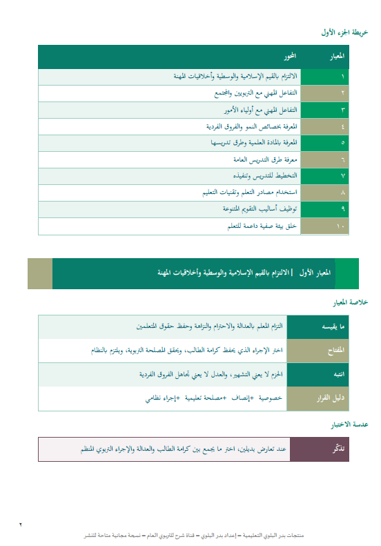 BadrAL_Balawi's tweet photo. فهم أعمق لاختيار الإجابة الصحيحة في أسئلة المواقف التربوية في اختبار التربوي العام للرخصة المهنية

تفضّل:
هذا ملف من 74 صفحة 
يبدأ في وصف "مفتاح الحل" داخل المعايير ثم يُقسم محتوى التربوي العام إلى أجزاء ومحاور مع أمثلة مواقف تربوية مختصرة.

حمّله من هنا :
https://t.co/3uKgjHwBRG

الفائدة : قراءة ومراجعة واستعداد لاختبار #التربوي_العام .

#إعداد_بدر_البلوي