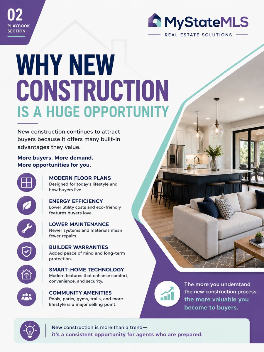 mystatemls's tweet photo. New construction is one of the biggest opportunities in real estate but only if you know how to navigate it.

Many agents leave money on the table by missing buyer registration rules, overlooking builder incentives, or failing to position themselves as trusted advisors.

The good news? You don't have to.

Our New Construction Playbook is packed with practical tips to help you:
✅ Protect your commission
✅ Guide buyers with confidence
✅ Understand builder contracts and incentives
✅ Avoid costly mistakes
✅ Build stronger builder relationships
✅ Market new construction like a pro

Whether you're helping first-time buyers or working with experienced investors, mastering new construction can help you close more deals and grow your business.

And when you're ready to market new construction to a broader audience, My State MLS gives you the flexibility to expand your listing exposure, publish nationwide where you're licensed, and reach buyers beyond local MLS boundaries.

📩 Download the New Construction Playbook today and start turning new construction opportunities into more closings.

#MyStateMLS #NewConstruction #RealEstateAgent #RealEstateTips #ListingAgent #BuyerAgent #RealEstateMarketing #RealEstateAgentTips