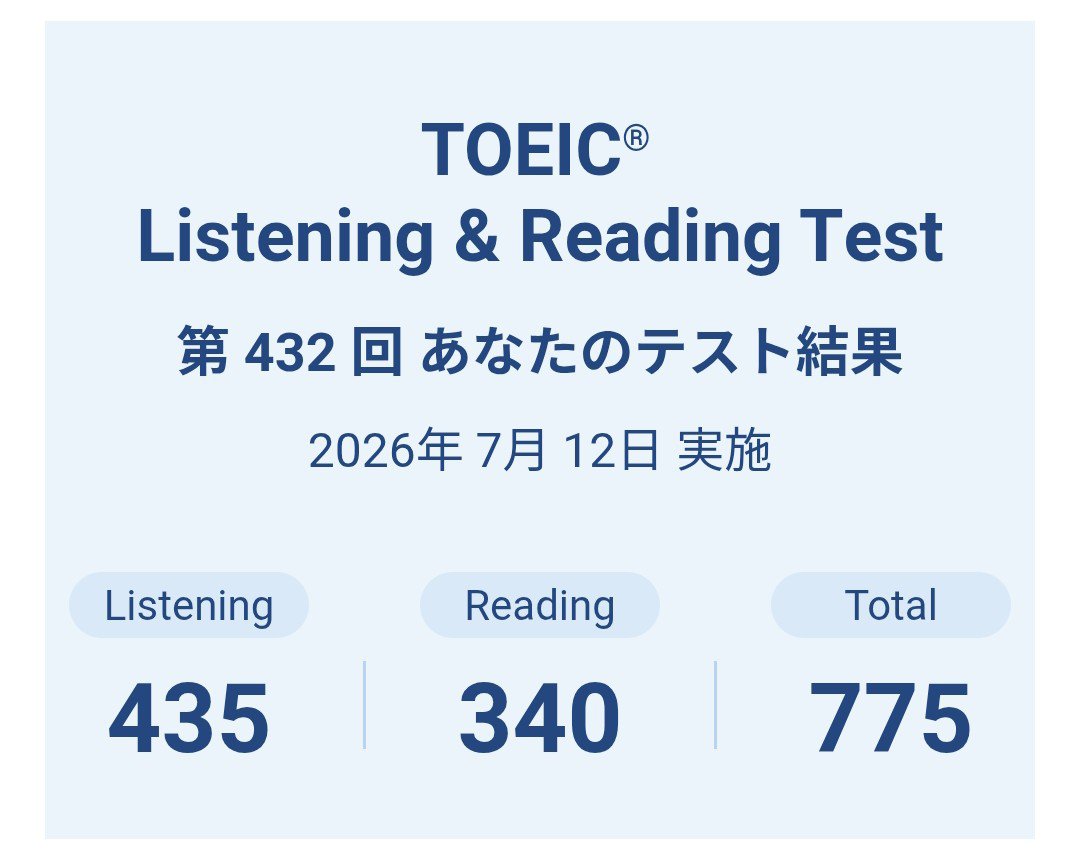 neutral_for529's tweet photo. 【このアカウントを英語学習アカに変更させていただきます】

先日、人生で初めて受験したTOEICの結果が返ってきた。リーディングが思ったより全く伸びず、残念。 https://t.co/Bz9UBv9Qrw