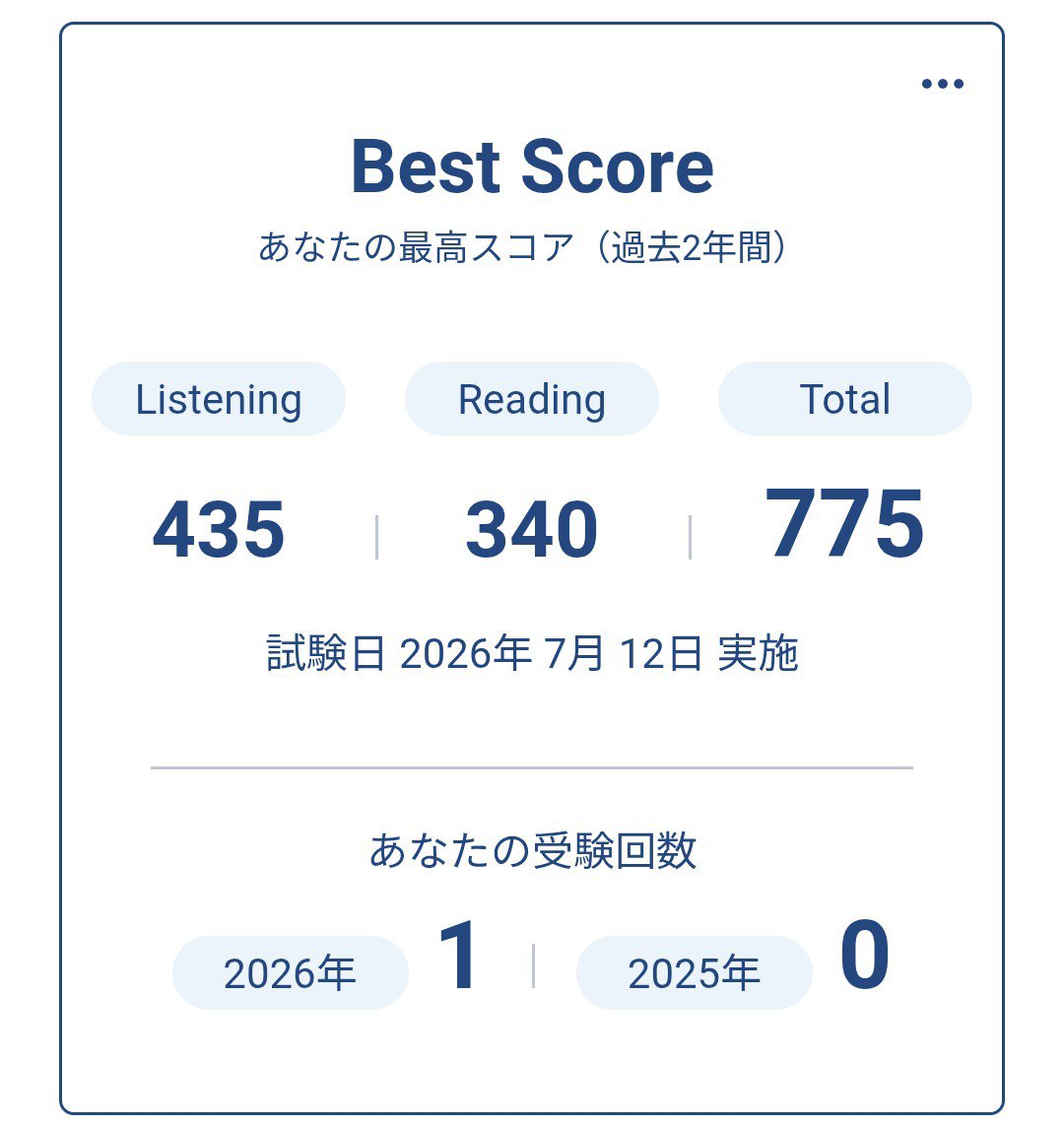 neutral_for529's tweet photo. 【このアカウントを英語学習アカに変更させていただきます】

先日、人生で初めて受験したTOEICの結果が返ってきた。リーディングが思ったより全く伸びず、残念。 https://t.co/Bz9UBv9Qrw