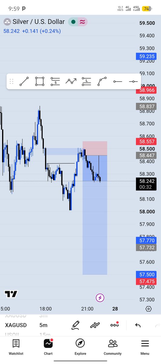 sato_shi_7's tweet photo. #XAGUSD delivered ✅💯 1:8rr
#SLP
#Onlytime😌⌚ #consistency https://t.co/0BX8xI6e4d